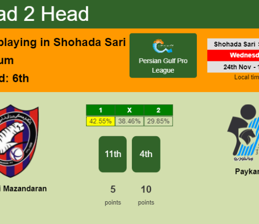 H2H, PREDICTION. Nassaji Mazandaran vs Paykan | Odds, preview, pick, kick-off time 24-11-2021 - Persian Gulf Pro League