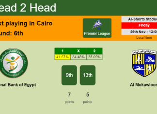 H2H, PREDICTION. National Bank of Egypt vs Al Mokawloon | Odds, preview, pick, kick-off time - Premier League