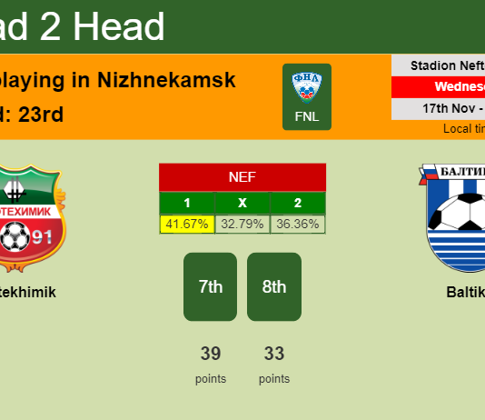 H2H, PREDICTION. Neftekhimik vs Baltika | Odds, preview, pick 17-11-2021 - FNL
