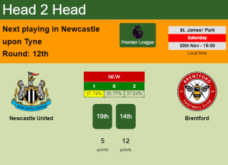 H2H, PREDICTION. Newcastle United vs Brentford | Odds, preview, pick, kick-off time 20-11-2021 - Premier League