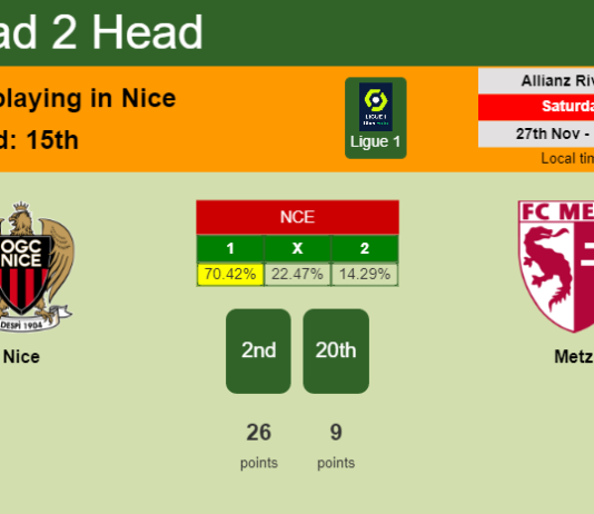H2H, PREDICTION. Nice vs Metz | Odds, preview, pick, kick-off time - Ligue 1