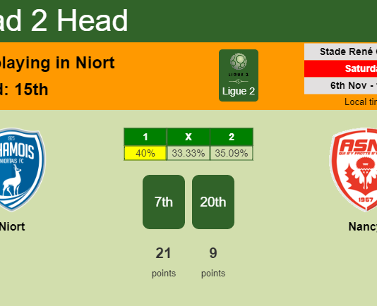 H2H, PREDICTION. Niort vs Nancy | Odds, preview, pick 06-11-2021 - Ligue 2