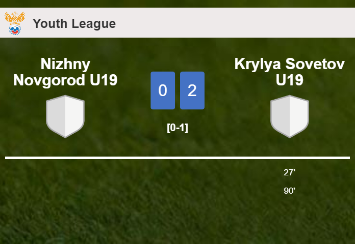 Krylya Sovetov U19 defeats Nizhny Novgorod U19 2-0 on Friday