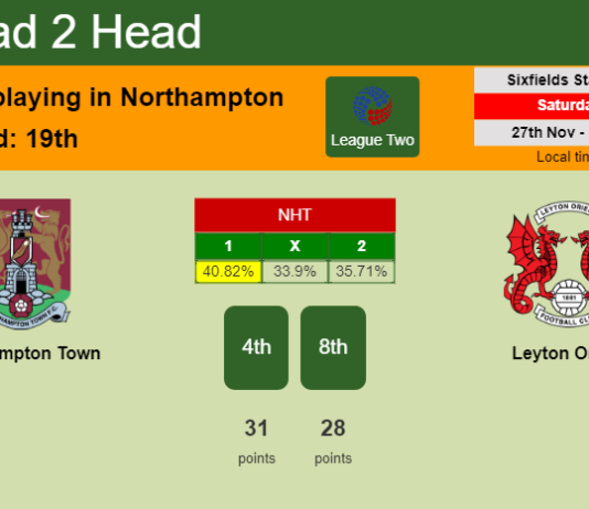 H2H, PREDICTION. Northampton Town vs Leyton Orient | Odds, preview, pick, kick-off time 27-11-2021 - League Two