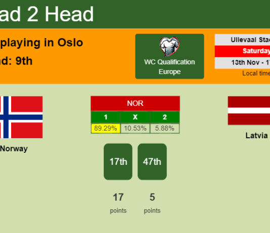 H2H, PREDICTION. Norway vs Latvia | Odds, preview, pick 13-11-2021 - WC Qualification Europe