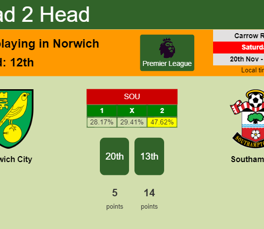 H2H, PREDICTION. Norwich City vs Southampton | Odds, preview, pick, kick-off time 20-11-2021 - Premier League
