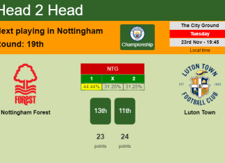H2H, PREDICTION. Nottingham Forest vs Luton Town | Odds, preview, pick, kick-off time 23-11-2021 - Championship