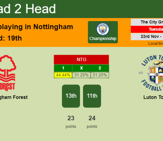 H2H, PREDICTION. Nottingham Forest vs Luton Town | Odds, preview, pick, kick-off time 23-11-2021 - Championship