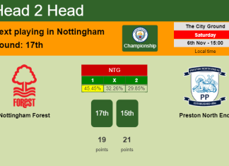 H2H, PREDICTION. Nottingham Forest vs Preston North End | Odds, preview, pick 06-11-2021 - Championship