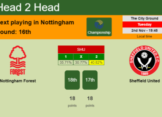 H2H, PREDICTION. Nottingham Forest vs Sheffield United | Odds, preview, pick 02-11-2021 - Championship