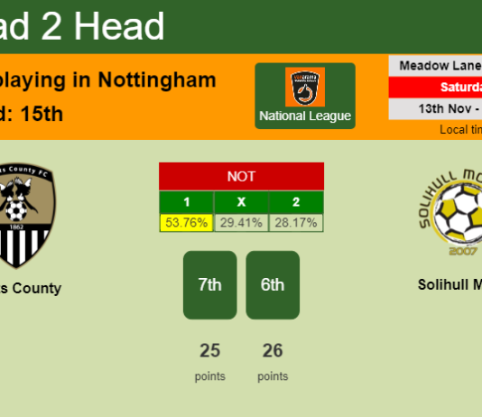 H2H, PREDICTION. Notts County vs Solihull Moors | Odds, preview, pick 13-11-2021 - National League