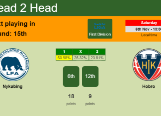 H2H, PREDICTION. Nykøbing vs Hobro | Odds, preview, pick 06-11-2021 - First Division