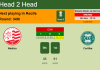 H2H, PREDICTION. Náutico vs Coritiba | Odds, preview, pick 06-11-2021 - Serie B