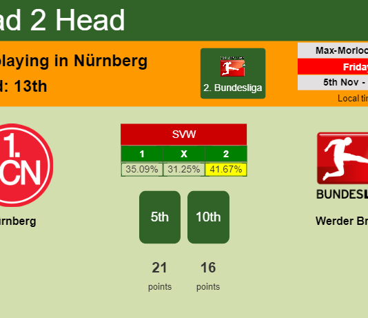 H2H, PREDICTION. Nürnberg vs Werder Bremen | Odds, preview, pick 05-11-2021 - 2. Bundesliga
