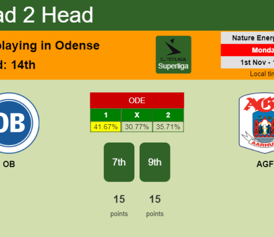 H2H, PREDICTION. OB vs AGF | Odds, preview, pick 01-11-2021 - Superliga
