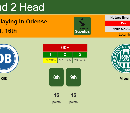 H2H, PREDICTION. OB vs Viborg | Odds, preview, pick, kick-off time 19-11-2021 - Superliga