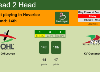 H2H, PREDICTION. OH Leuven vs KV Oostende | Odds, preview, pick 05-11-2021 - Pro League