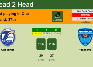 H2H, PREDICTION. Oita Trinita vs Yokohama | Odds, preview, pick, kick-off time 27-11-2021 - J-League