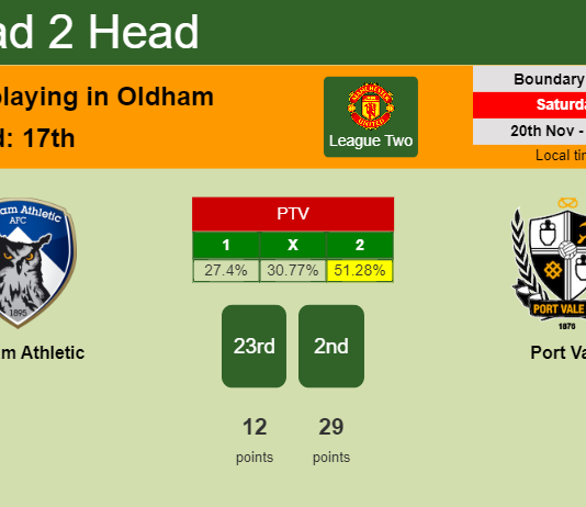 H2H, PREDICTION. Oldham Athletic vs Port Vale | Odds, preview, pick, kick-off time 20-11-2021 - League Two
