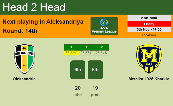 H2H, PREDICTION. Oleksandria vs Metalist 1925 Kharkiv | Odds, preview, pick 05-11-2021 - Premier League