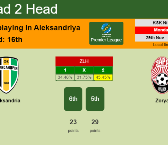 H2H, PREDICTION. Oleksandria vs Zorya | Odds, preview, pick, kick-off time 29-11-2021 - Premier League