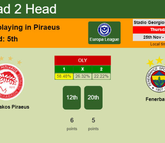 H2H, PREDICTION. Olympiakos Piraeus vs Fenerbahçe | Odds, preview, pick, kick-off time 25-11-2021 - Europa League