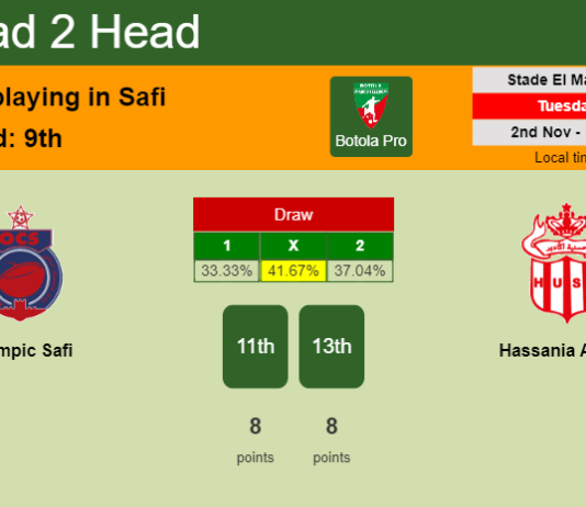 H2H, PREDICTION. Olympic Safi vs Hassania Agadir | Odds, preview, pick 02-11-2021 - Botola Pro