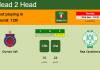 H2H, PREDICTION. Olympic Safi vs Raja Casablanca | Odds, preview, pick, kick-off time 23-11-2021 - Botola Pro