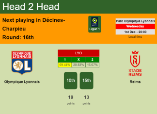 H2H, PREDICTION. Olympique Lyonnais vs Reims | Odds, preview, pick, kick-off time 01-12-2021 - Ligue 1