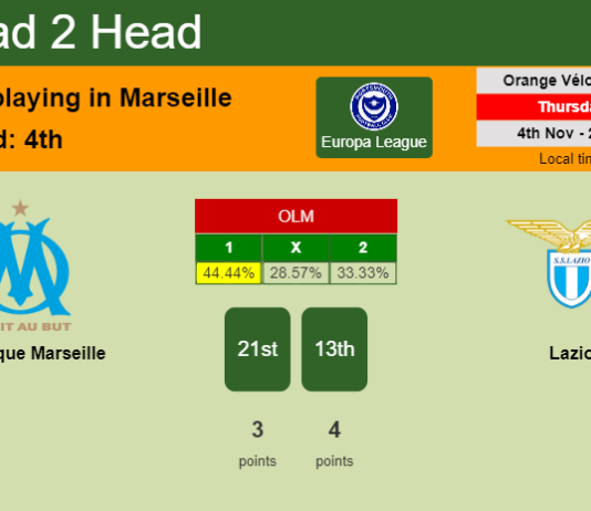 H2H, PREDICTION. Olympique Marseille vs Lazio | Odds, preview, pick 04-11-2021 - Europa League