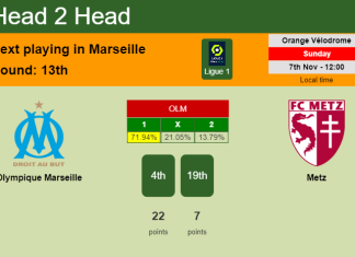 H2H, PREDICTION. Olympique Marseille vs Metz | Odds, preview, pick 07-11-2021 - Ligue 1