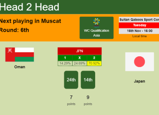 H2H, PREDICTION. Oman vs Japan | Odds, preview, pick 16-11-2021 - WC Qualification Asia