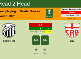 H2H, PREDICTION. Operário PR vs CRB | Odds, preview, pick, kick-off time - Serie B