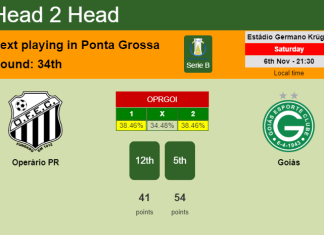 H2H, PREDICTION. Operário PR vs Goiás | Odds, preview, pick 06-11-2021 - Serie B