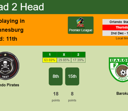 H2H, PREDICTION. Orlando Pirates vs Baroka | Odds, preview, pick, kick-off time 02-12-2021 - Premier League