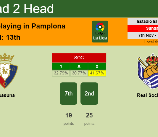 H2H, PREDICTION. Osasuna vs Real Sociedad | Odds, preview, pick 07-11-2021 - La Liga