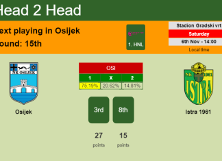 H2H, PREDICTION. Osijek vs Istra 1961 | Odds, preview, pick 06-11-2021 - 1. HNL
