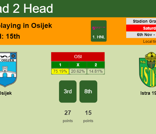 H2H, PREDICTION. Osijek vs Istra 1961 | Odds, preview, pick 06-11-2021 - 1. HNL