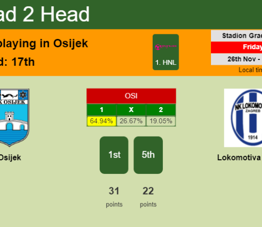H2H, PREDICTION. Osijek vs Lokomotiva Zagreb | Odds, preview, pick, kick-off time 26-11-2021 - 1. HNL