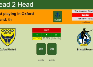 H2H, PREDICTION. Oxford United vs Bristol Rovers | Odds, preview, pick 07-11-2021 - FA Cup