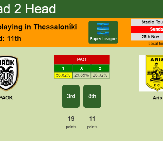 H2H, PREDICTION. PAOK vs Aris | Odds, preview, pick, kick-off time 28-11-2021 - Super League
