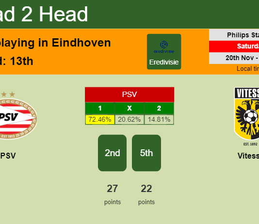 H2H, PREDICTION. PSV vs Vitesse | Odds, preview, pick, kick-off time 20-11-2021 - Eredivisie
