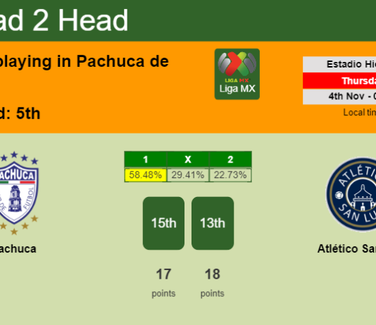 H2H, PREDICTION. Pachuca vs Atlético San Luis | Odds, preview, pick 04-11-2021 - Liga MX