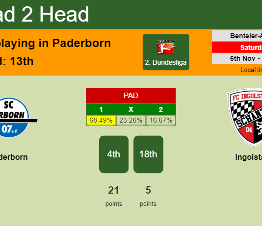 H2H, PREDICTION. Paderborn vs Ingolstadt | Odds, preview, pick 06-11-2021 - 2. Bundesliga