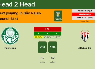H2H, PREDICTION. Palmeiras vs Atlético GO | Odds, preview, pick 10-11-2021 - Serie A