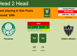 H2H, PREDICTION. Palmeiras vs Atlético Mineiro | Odds, preview, pick, kick-off time 23-11-2021 - Serie A