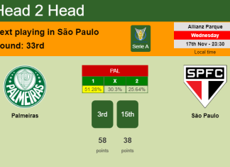 H2H, PREDICTION. Palmeiras vs São Paulo | Odds, preview, pick, kick-off time 17-11-2021 - Serie A