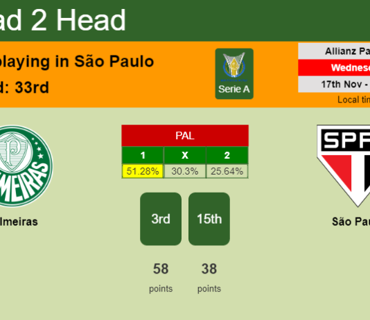 H2H, PREDICTION. Palmeiras vs São Paulo | Odds, preview, pick, kick-off time 17-11-2021 - Serie A