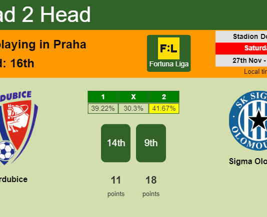H2H, PREDICTION. Pardubice vs Sigma Olomouc | Odds, preview, pick, kick-off time 27-11-2021 - Fortuna Liga