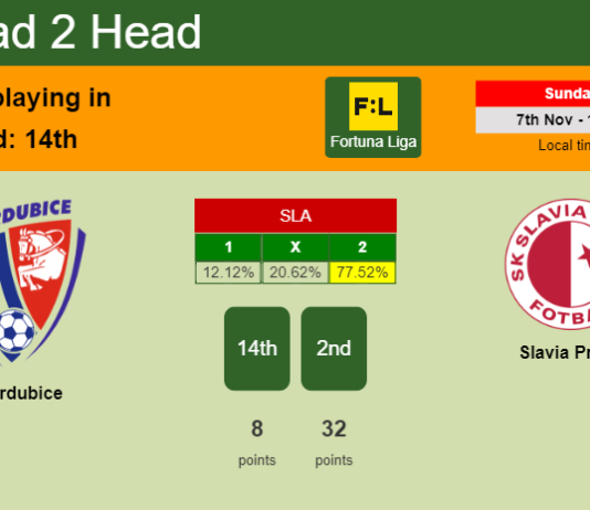H2H, PREDICTION. Pardubice vs Slavia Praha | Odds, preview, pick 07-11-2021 - Fortuna Liga